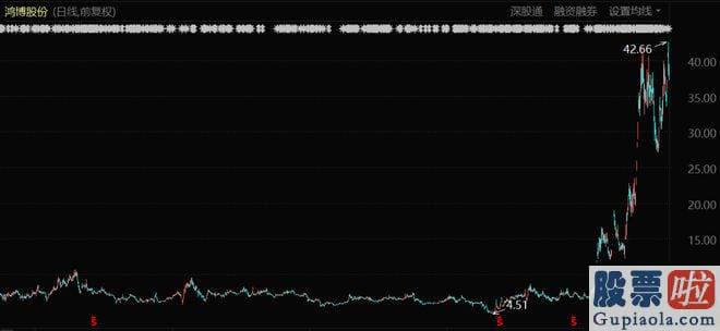 今日大盘技术分析 刘庆峰也做熟悉释