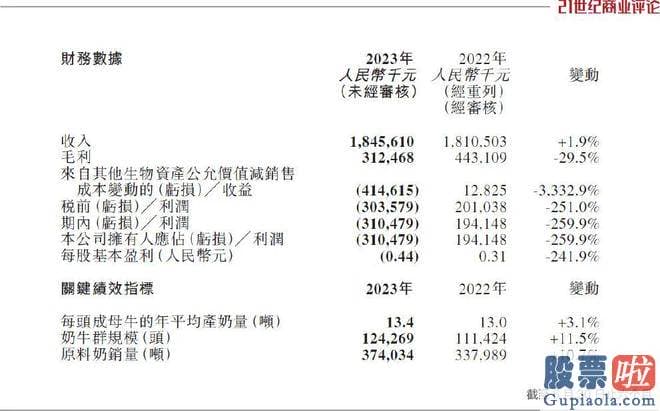 明日大盘开盘预测_客户有蒙牛