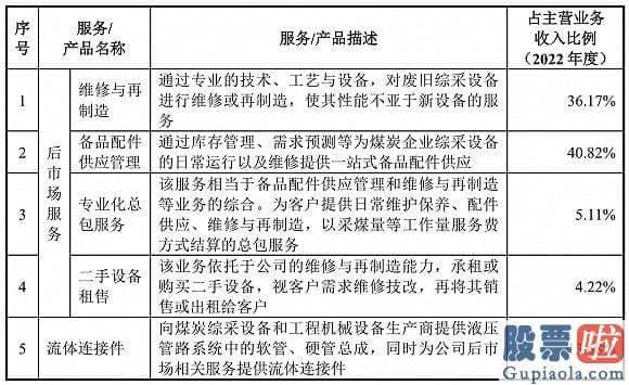 医疗行业与大盘走势分析-在另一场审议中