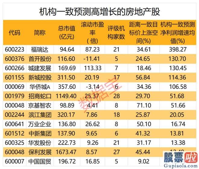 预测大盘未来走势：中国恒大此前在7月17日一次性补发了2021年