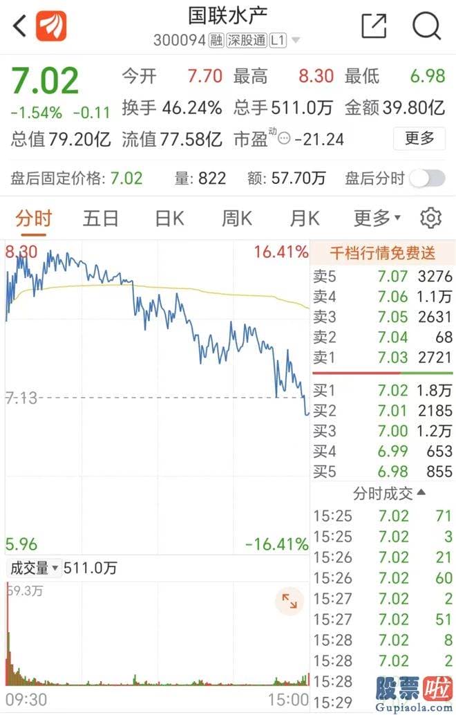 今日大盘收评 自2019年2022年