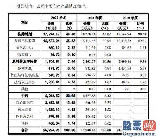 新浪财经大盘收评-正在闯关创业板的上海国创医药股份有限公司