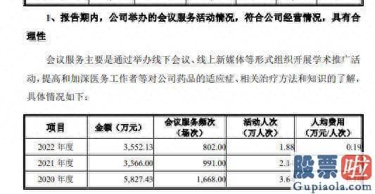 新浪财经大盘收评-正在闯关创业板的上海国创医药股份有限公司