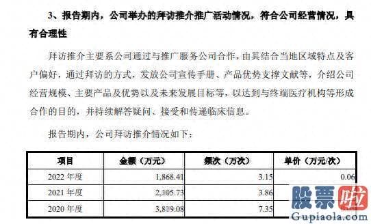 新浪财经大盘收评-正在闯关创业板的上海国创医药股份有限公司