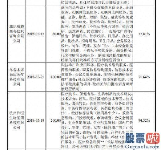 新浪财经大盘收评-正在闯关创业板的上海国创医药股份有限公司