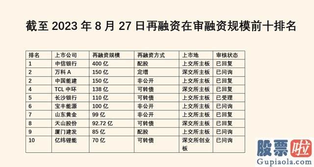 大盘分析是什么 短短的几日内