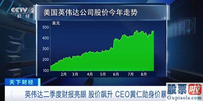 今日大盘简析与持仓分析 srchttp