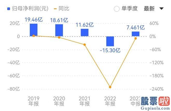 大盘上涨下跌时间分析-srchttp