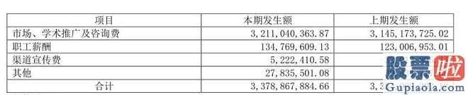 大盘上涨下跌时间分析-srchttp