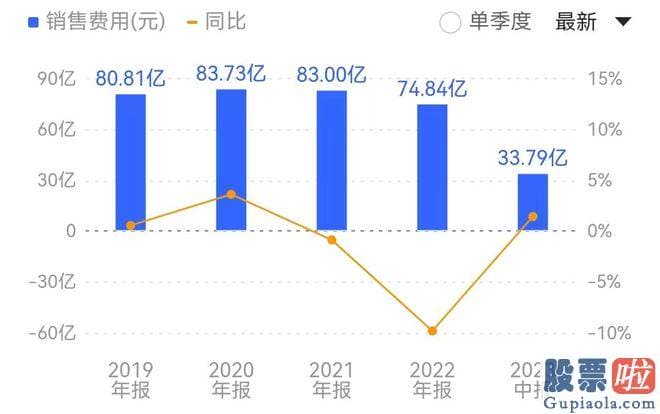 大盘上涨下跌时间分析-srchttp