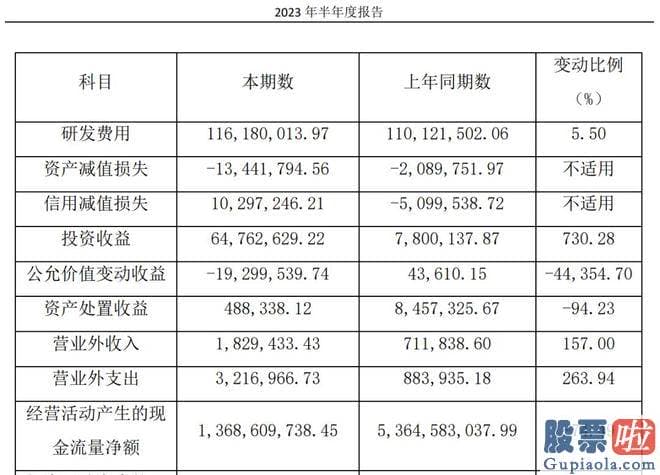 最近大盘走势分析：一手促进片仔癀跨进千亿药企阵营