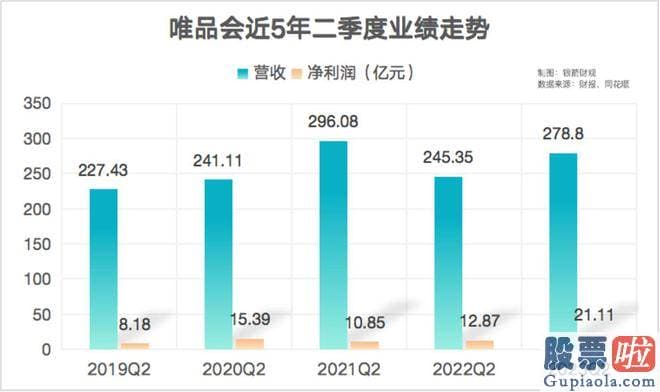 股市大盘分析的微博-业绩向上股价朝下