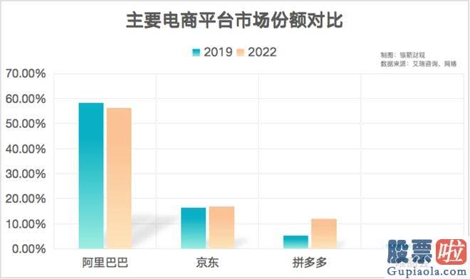 股市大盘分析的微博-业绩向上股价朝下