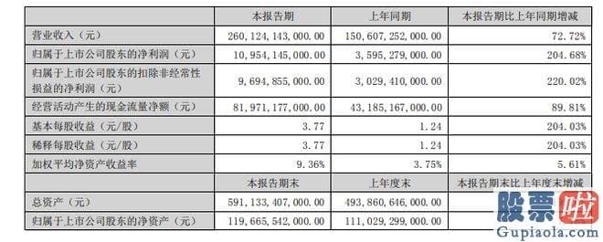 新浪财经股市收评 以及造血能力的全方位提升