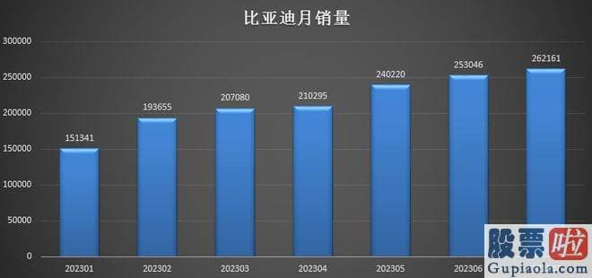 新浪财经股市收评 以及造血能力的全方位提升