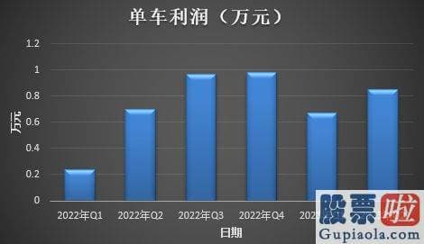 新浪财经股市收评 以及造血能力的全方位提升