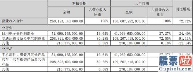 新浪财经股市收评 以及造血能力的全方位提升