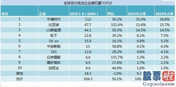 新浪财经股市收评 以及造血能力的全方位提升