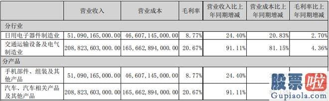 新浪财经股市收评 以及造血能力的全方位提升