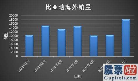 新浪财经股市收评 以及造血能力的全方位提升