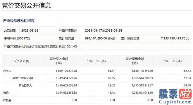 今日基金大盘走势预测-中电环保收报9.32元