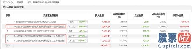 今日基金大盘走势预测-中电环保收报9.32元