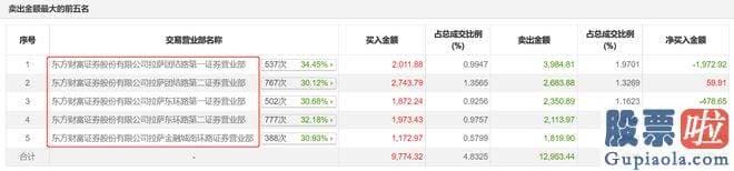 今日基金大盘走势预测-中电环保收报9.32元