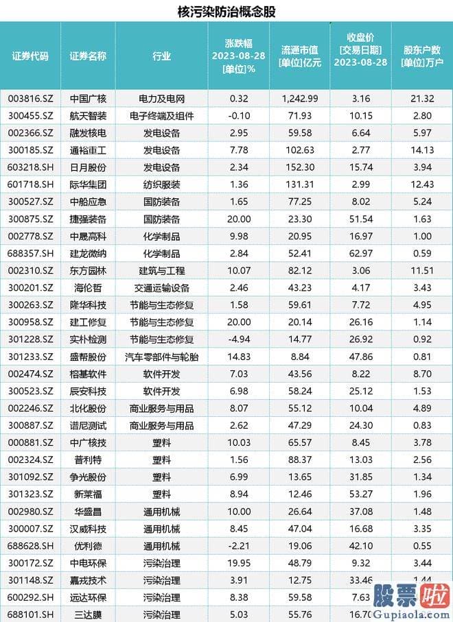 今日基金大盘走势预测-中电环保收报9.32元