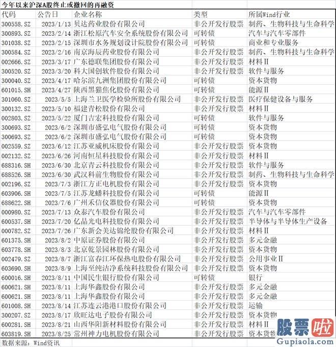 大盘走势预测最新 含IPO与再融资统计