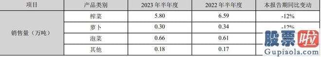 今日大盘收评-受青菜头价格上涨影响