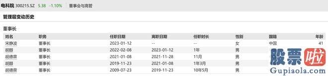 最新明日大盘预测分析 公布半年报的同时