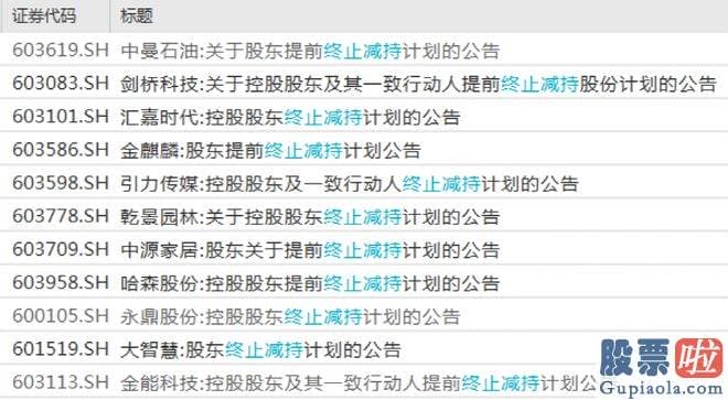 股市大盘评论_股东终止减持的公司还在增加