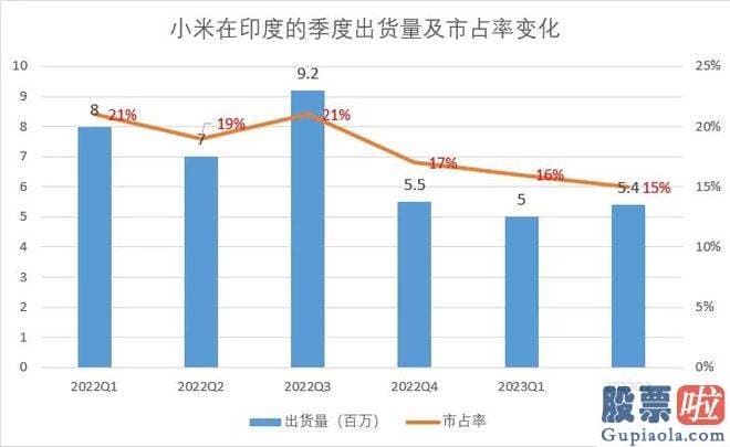 今日股票大盘分析走势-小米第二季度智专家机业务营收366亿元