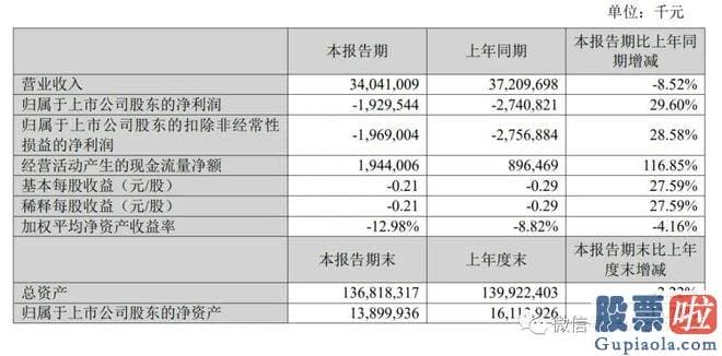 今日大盘走势行情分析：苏宁易购称