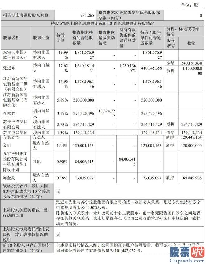 今日大盘走势行情分析：苏宁易购称