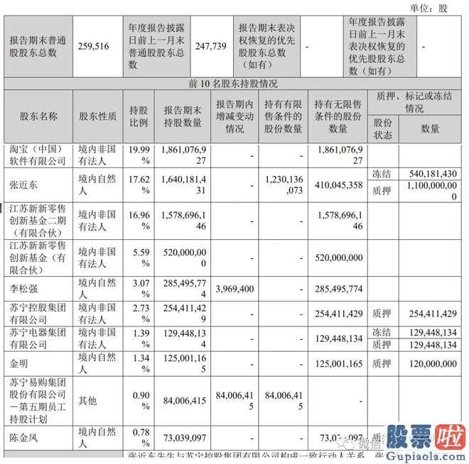 今日大盘走势行情分析：苏宁易购称