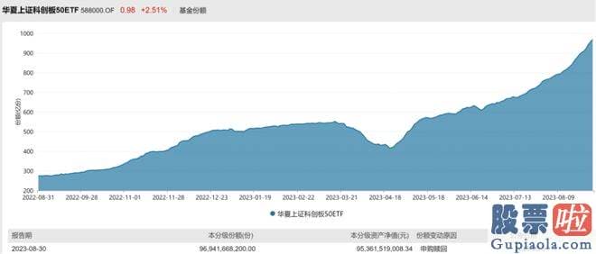 今日股票大盘分析走势：科创芯片ETF