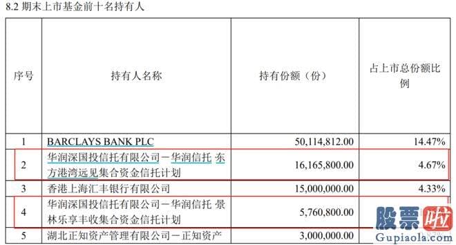 今日股票大盘分析走势：科创芯片ETF