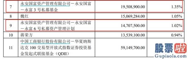 今日股票大盘分析走势：科创芯片ETF