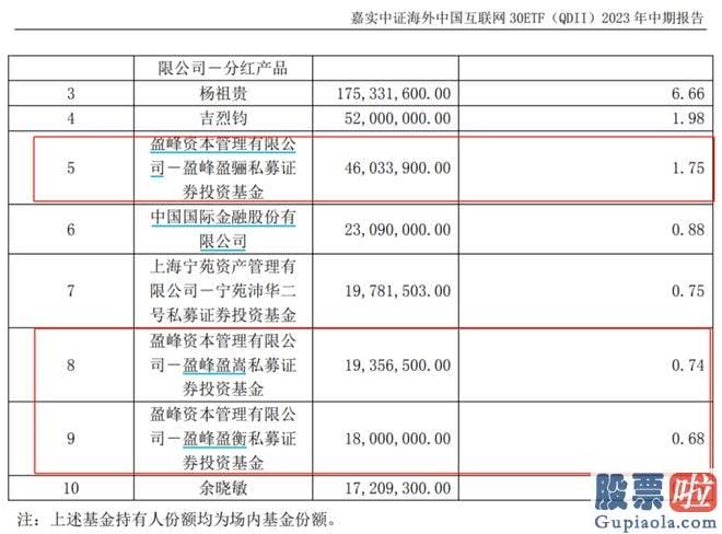 今日股票大盘分析走势：科创芯片ETF