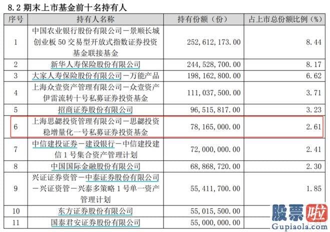 今日股票大盘分析走势：科创芯片ETF