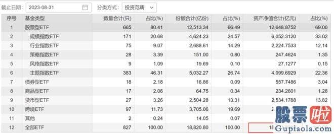 今日股票大盘分析走势：科创芯片ETF