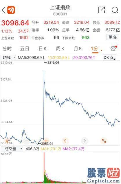 大盘分析技巧_不少量化私募人士不愿再忍