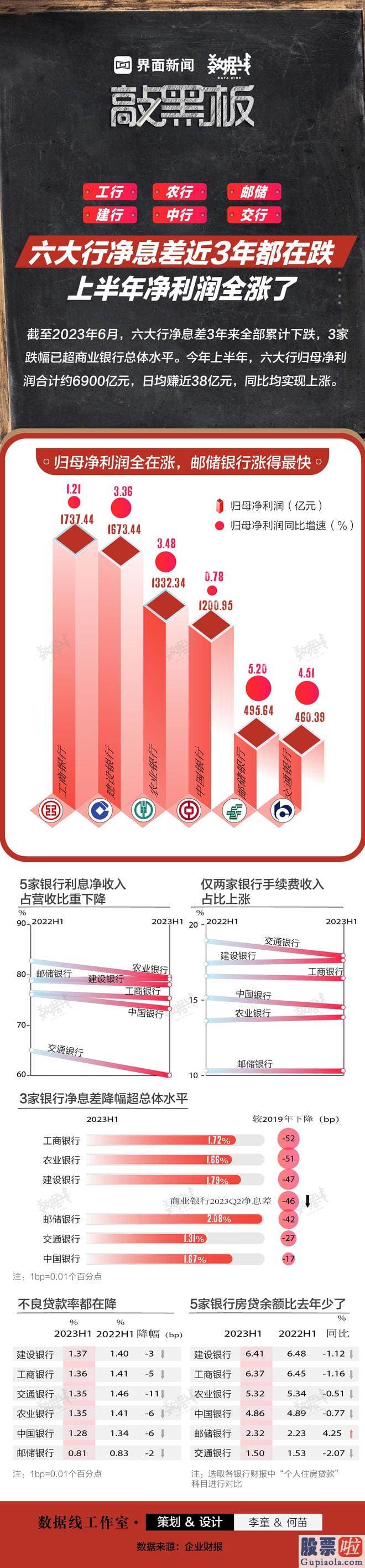 今日股票大盘分析行情 srchttp