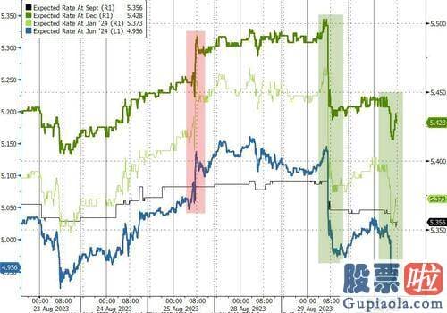 明天大盘分析预测：美股高开走强高走