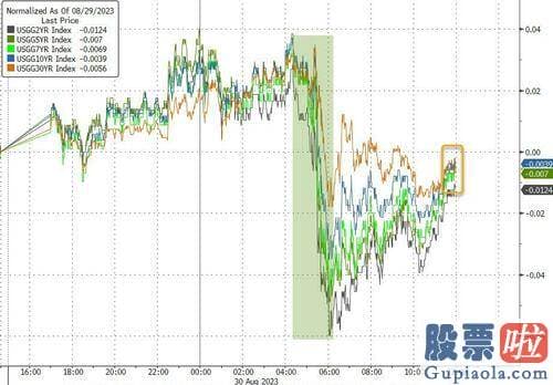 明天大盘分析预测：美股高开走强高走