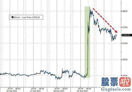 明天大盘分析预测：美股高开走强高走