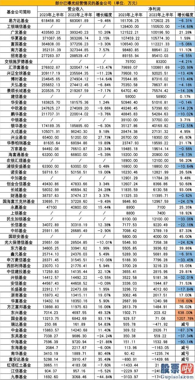 大盘指数怎么分析 srchttp