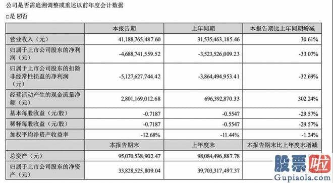 明天股票大盘分析预测-温氏股份收盘报16.95元