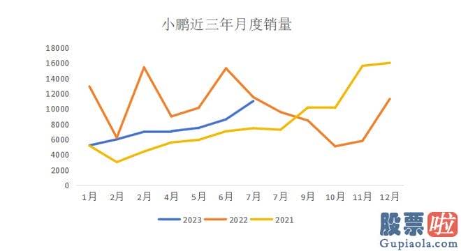 股票行情今天大盘分析-2023年Q